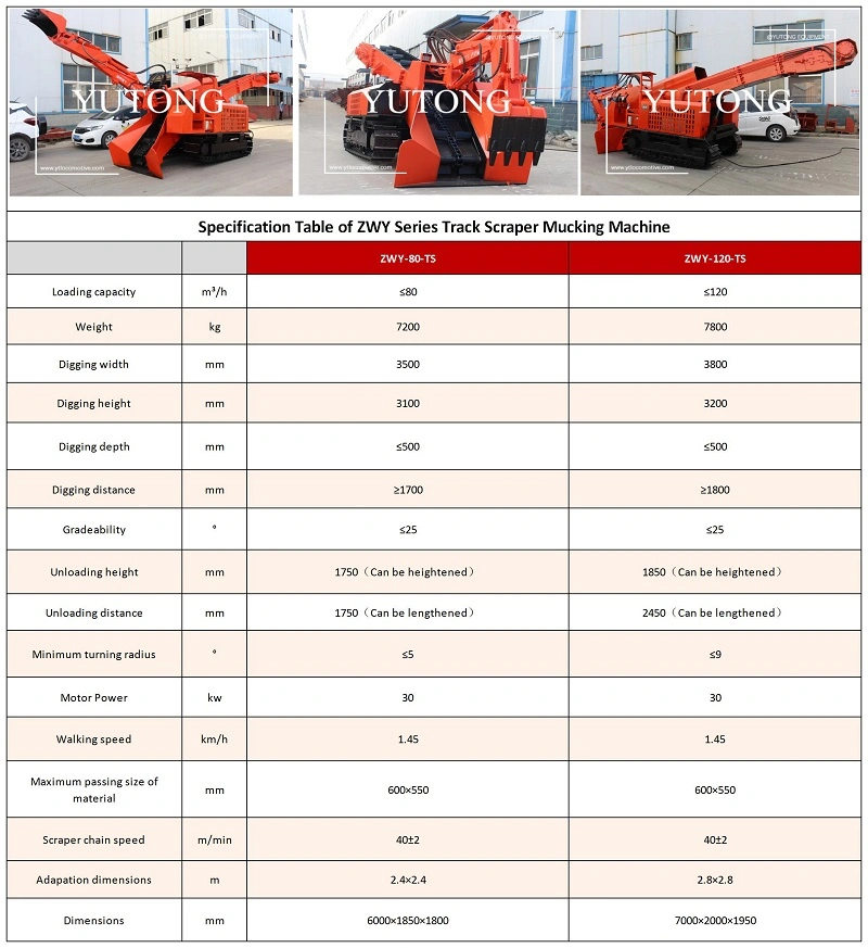 Zwy120 Small and Medium Scale Underground Mucking Loading Machine