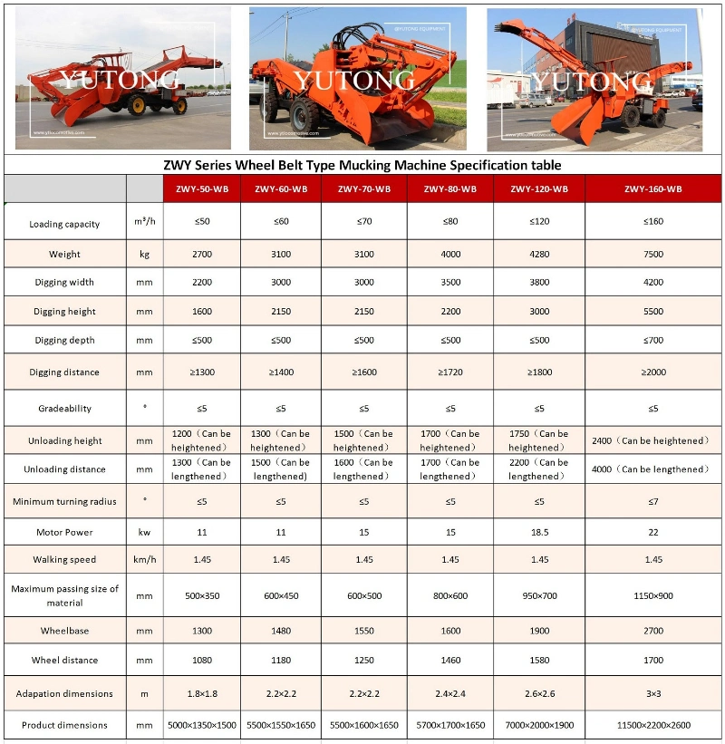 Zwy60 Wheel Type Shovel Mucking Loader for Mine